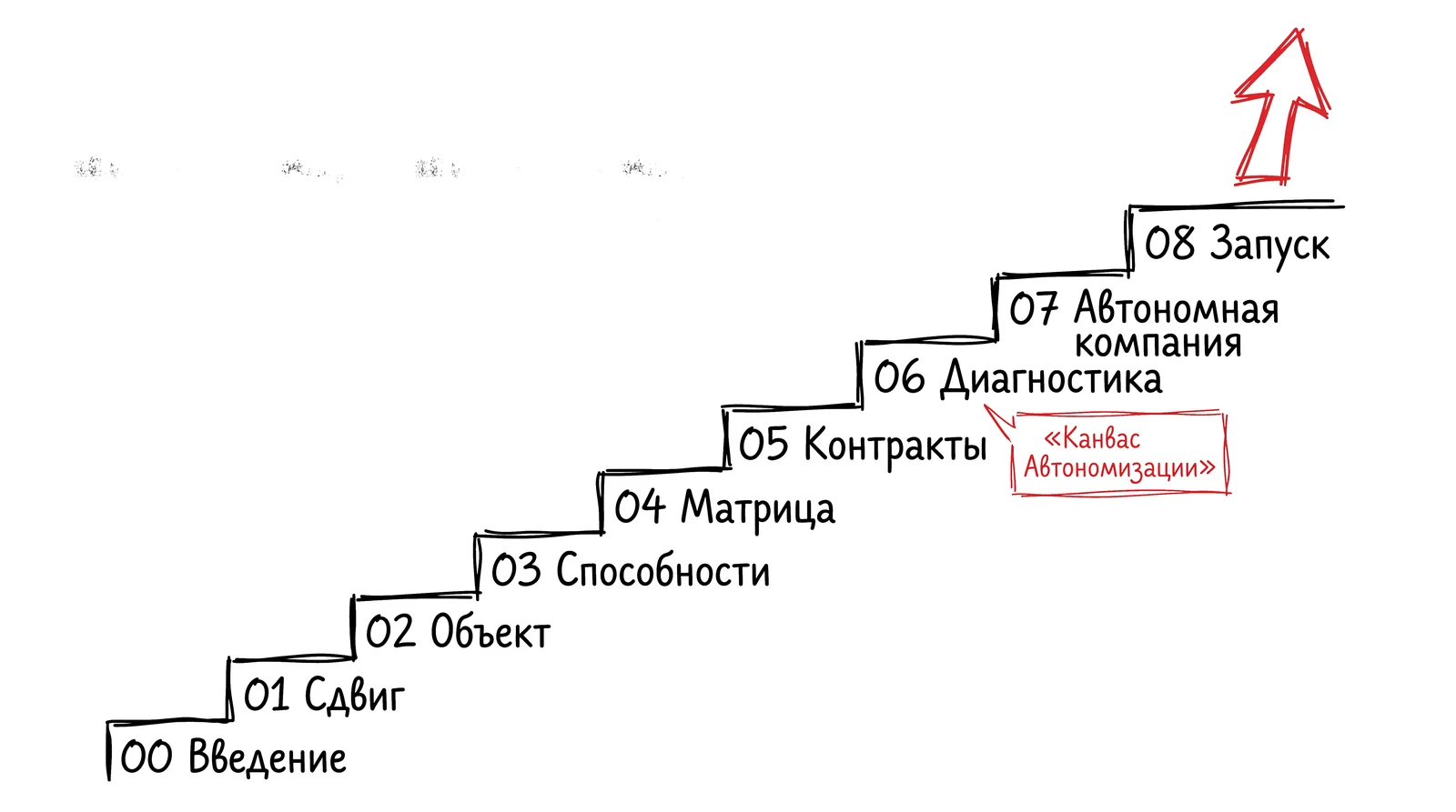 Карта книги: восемь глав и инструмент на главу