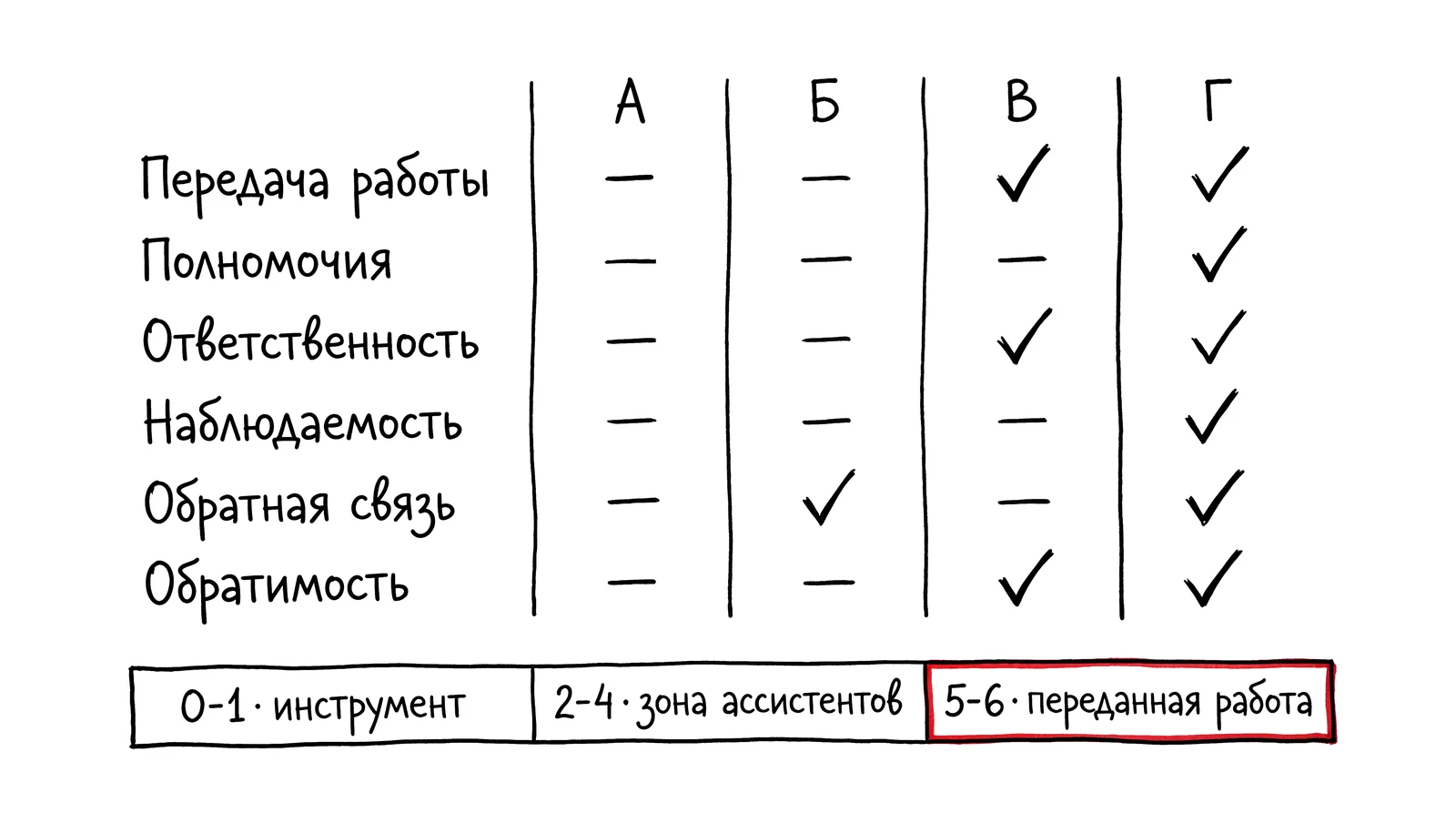 Тест эпохи: инициативы против шести маркеров